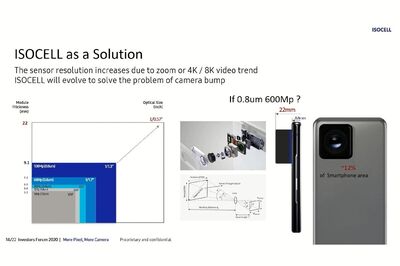 Your Next Phone May Have a 600MP Camera, and Samsung May be its Maker