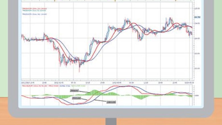 How to Read MACD