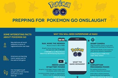 The Essentials to Enhance Your Pokemon Go Experience