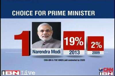 Election Tracker: Narendra Modi leads PM race, Rahul Gandhi second
