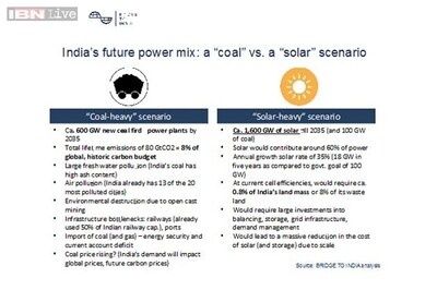Coal or solar, what will power India's future?