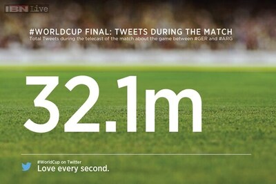 Football World Cup 2014: How the world tweeted #GER versus #ARG