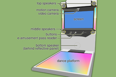 How to Play Dance Rush