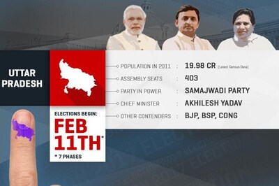 Uttar Pradesh 2017: State Witnesses a Triangular Contest