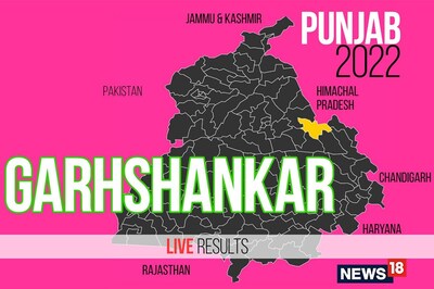 Garhshankar Election Result 2022 LIVE Updates :  Jai Krishan of AAP Wins