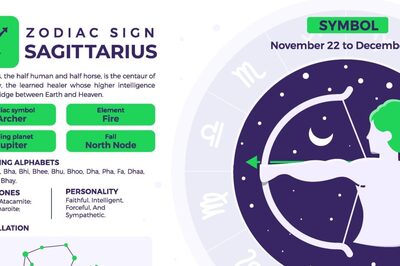 Sagittarius Yearly Horoscope 2024: Predictions for Your Finance, Love Life, Marriage, Business, Education, and Health