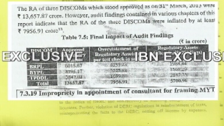 CAG report indicts discoms in Delhi for inflating electricity dues by Rs 8,000 crore
