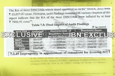 CAG report indicts discoms in Delhi for inflating electricity dues by Rs 8,000 crore