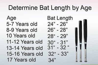 How to Buy a Girl's Softball Bat