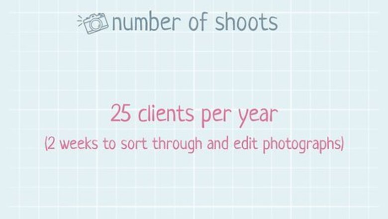 How to Set Photography Rates