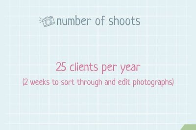 How to Set Photography Rates