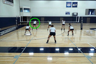 How to Rotate in Volleyball