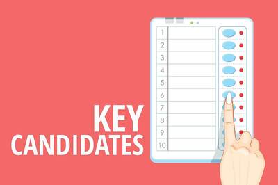 Changanassery Candidate List: Key Contests in Changanassery Assembly Constituency of Kerala