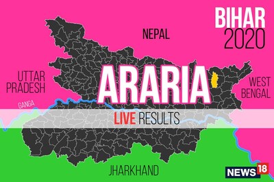 Araria Election Result 2020 Live Updates: Abidur Rahman of INC Wins