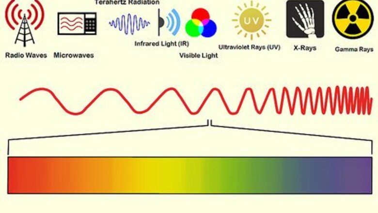 How to Understand the Electromagnetic Spectrum