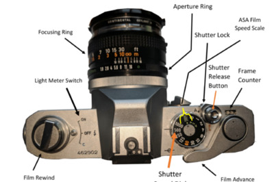 How to Use a Canon FTb QL 35mm Camera