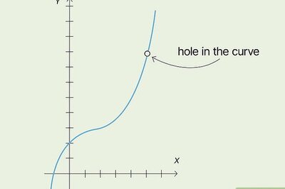 How to Check if a Function Is Continuous: Precalculus Review