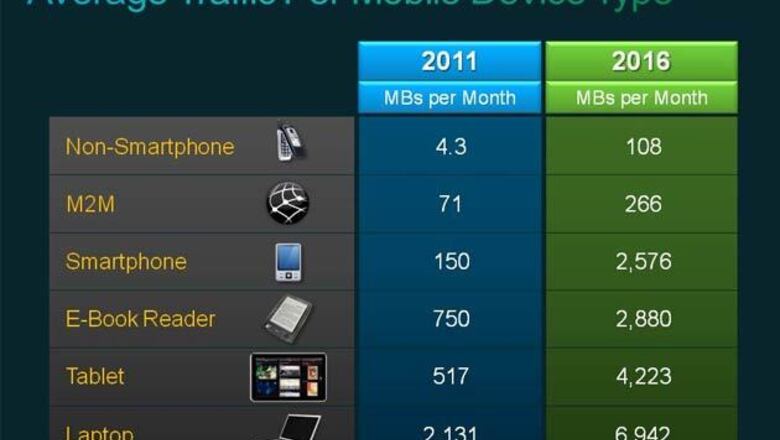 More mobile devices than people by 2016: Cisco
