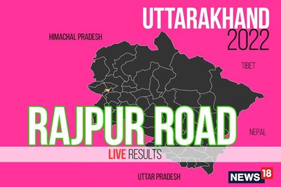 Rajpur Road Election Result 2022 LIVE Updates: Khajan Dass of BJP Wins