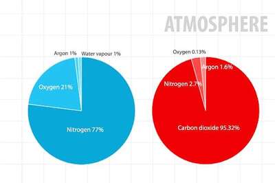 Infographic: Earth versus Mars