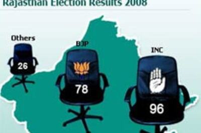 Rajasthan assembly, many frontrunners for CMâ��s post