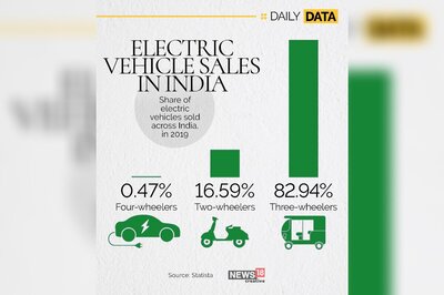At the Forefront of India's Electric Revolution is Not Cars Like Tesla But Tuk Tuks With 83 Percent Sales