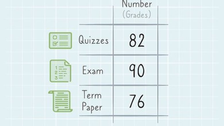 How to Calculate Weighted Average