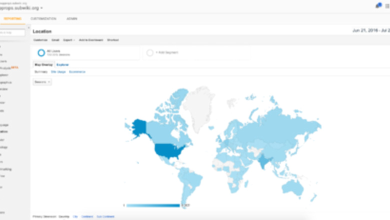 How to Understand Your Website Audience Profile