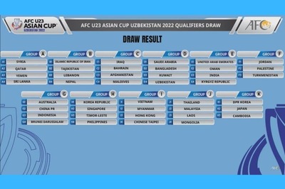 India Clubbed with UAE, Oman and Kyrgyz Republic in Group E for U-23 Asian Cup Qualifiers