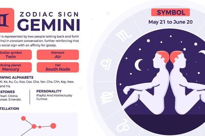 Gemini Horoscope: Lucky Numbers, Colours, and More About the Gemini Zodiac Sign