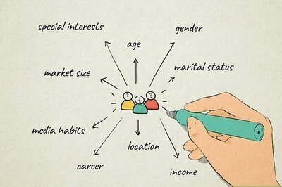 How to Evaluate a Business Opportunity