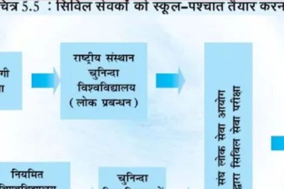 All About Lateral Entry To Administrative Posts And Statutory Body Recommend By Veerappa Moily