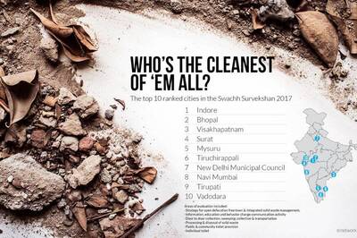 Once Dirty, How Indore Transformed Itself to be the Most Swachh City