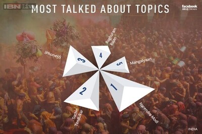 Modi, Sachin Tendulkar, iPhone 5s the most talked about on Facebook in India this year